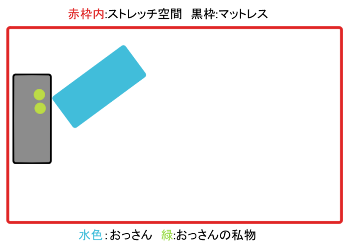図1